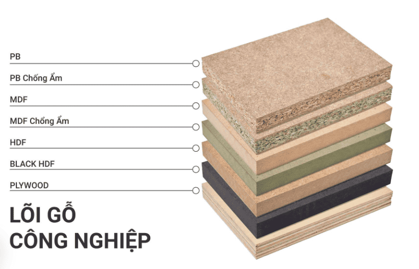 Ván gỗ công nghiệp là gì? Ứng dụng của nó trong ngành nội thất 