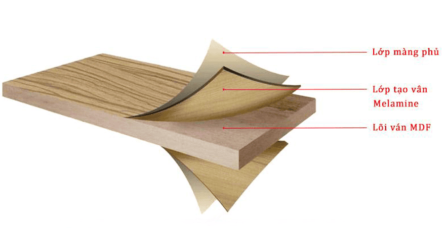 Gỗ công nghiệp phủ Melamine 