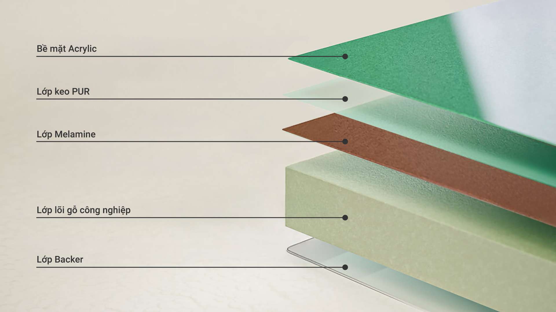 Phủ bề mặt gỗ công nghiệp Acrylic 