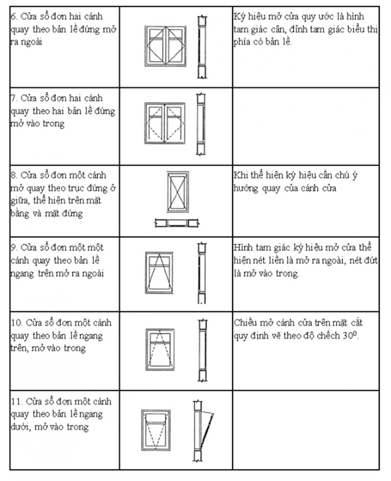 Các ký hiệu cửa sổ trong bản vẽ kỹ thuật 