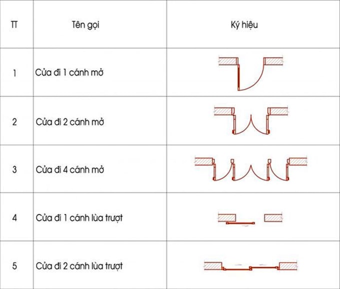 Ký hiệu cửa ra vào trong bản vẽ kỹ thuật 