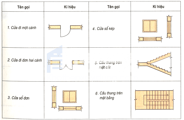 Ký hiệu cầu thang và dốc trong bản vẽ 