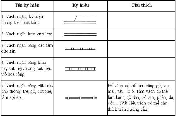 Các ký hiệu vách ngăn trong bản vẽ xây dựng 